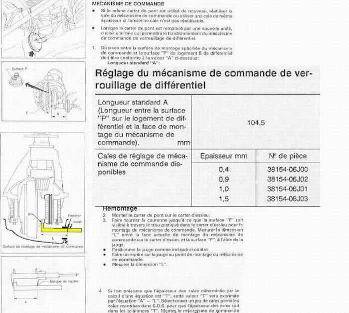 Blocage diff réglages.JPG